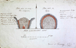 Схема известковой печи для изготовления извести. Вид спереди, вид сверху. 1887 г.